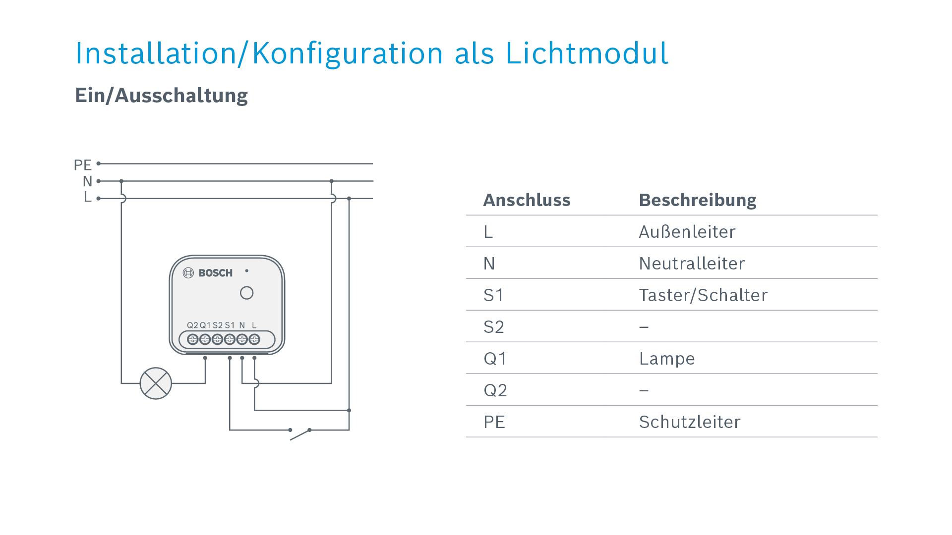 https://www.bosch-smarthome.com/de/media/de/content/03_produkte/01_geraete/20_lichtsteuerung_ii/05_aggregation_expandable/bsh_produktdetails_licht-ii_ein-ausschalten.jpg