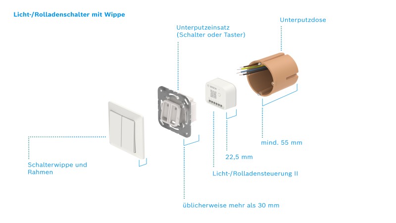 Bosch Smart Home Universalschalter II, zur einfachen Steuerung