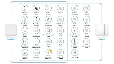 Contrôleur domotique - AEOTEC - Smart Home HUB V3 - Zigbee et Z-Wave